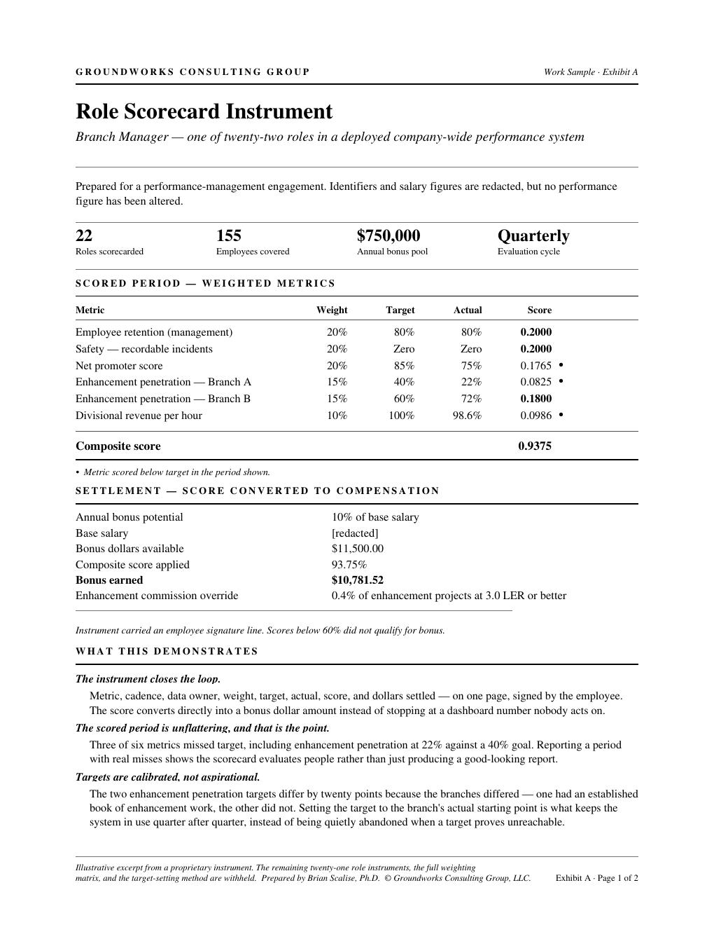 Exhibit A — Role Scorecard Instrument