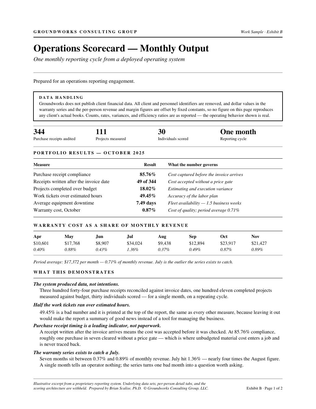 Exhibit B — Operations Scorecard Monthly Output