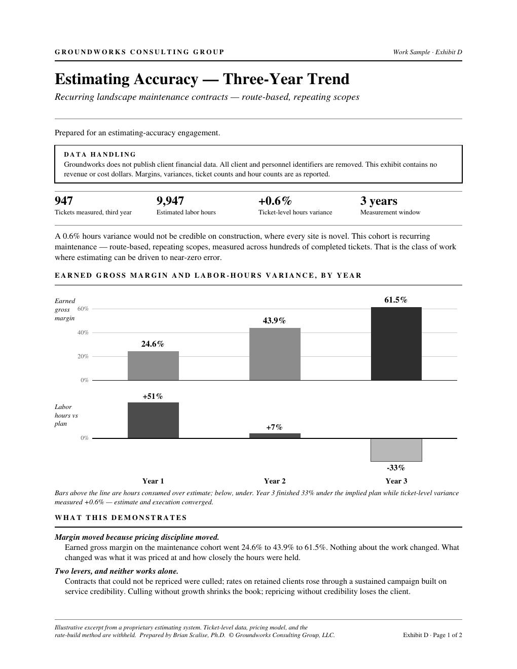Exhibit D — Estimating Accuracy