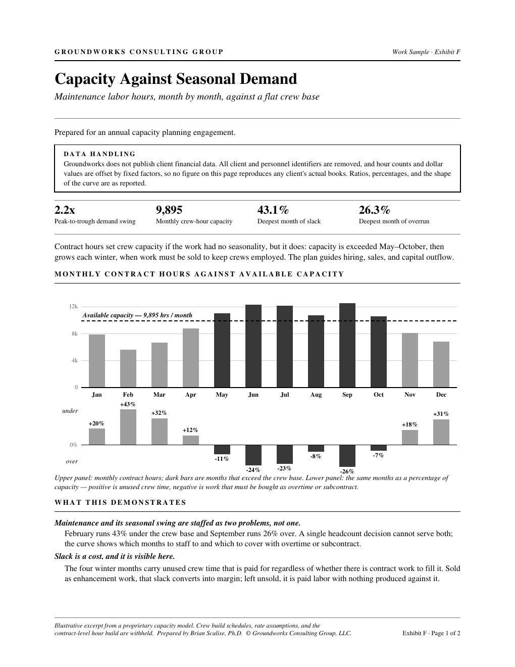 Exhibit F — Capacity Planning