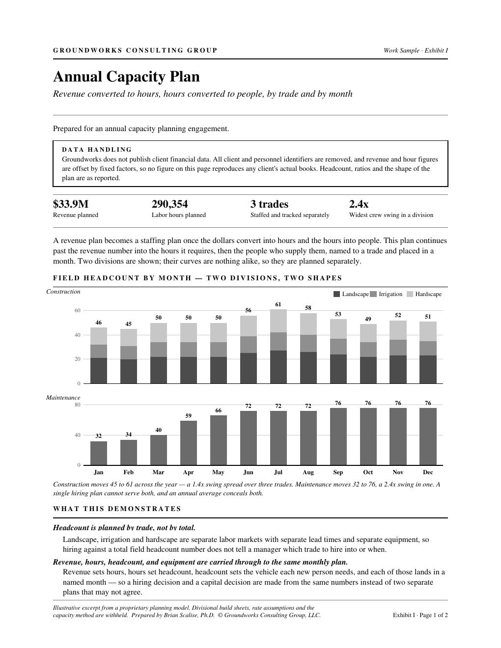 Exhibit I — Annual Capacity Plan