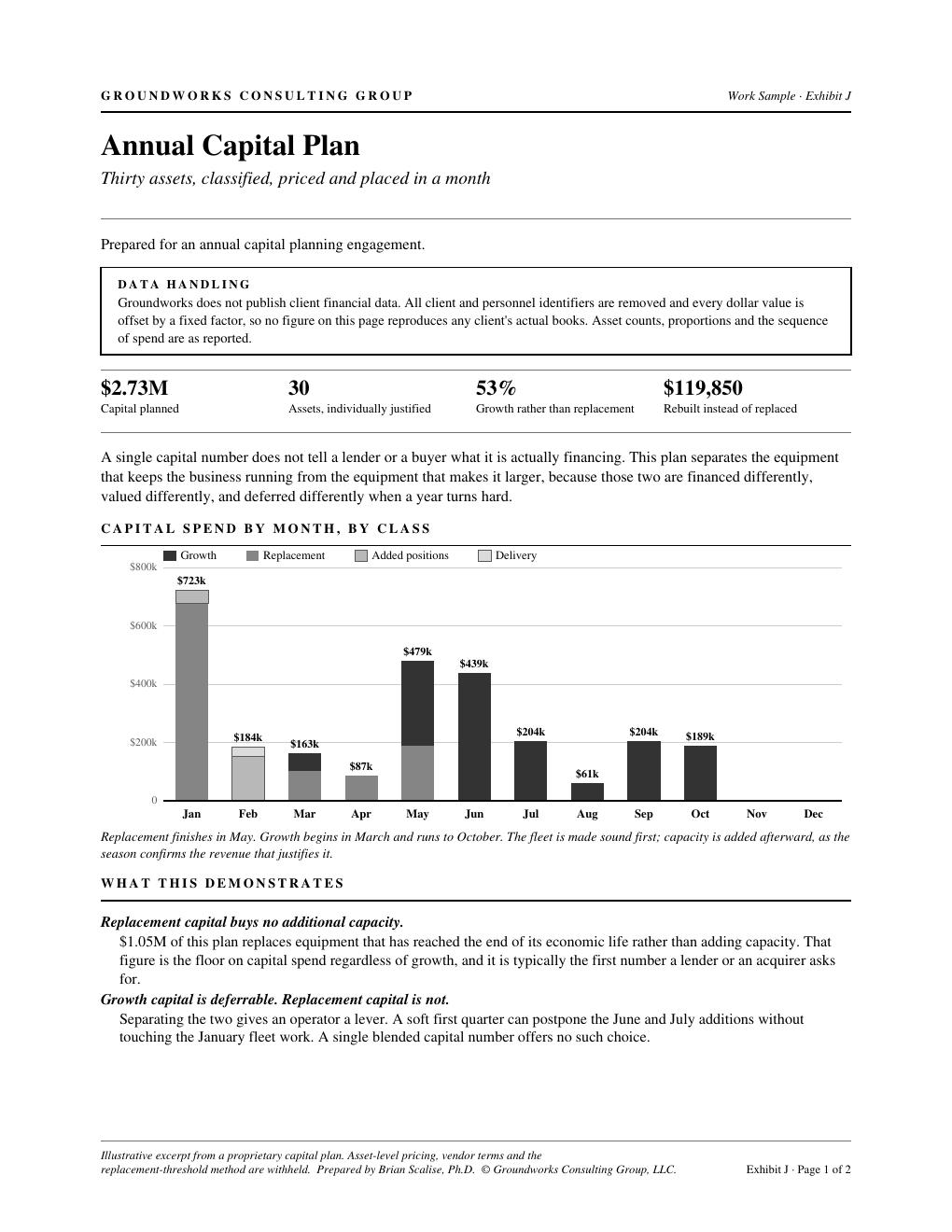 Exhibit J — Annual Capital Plan