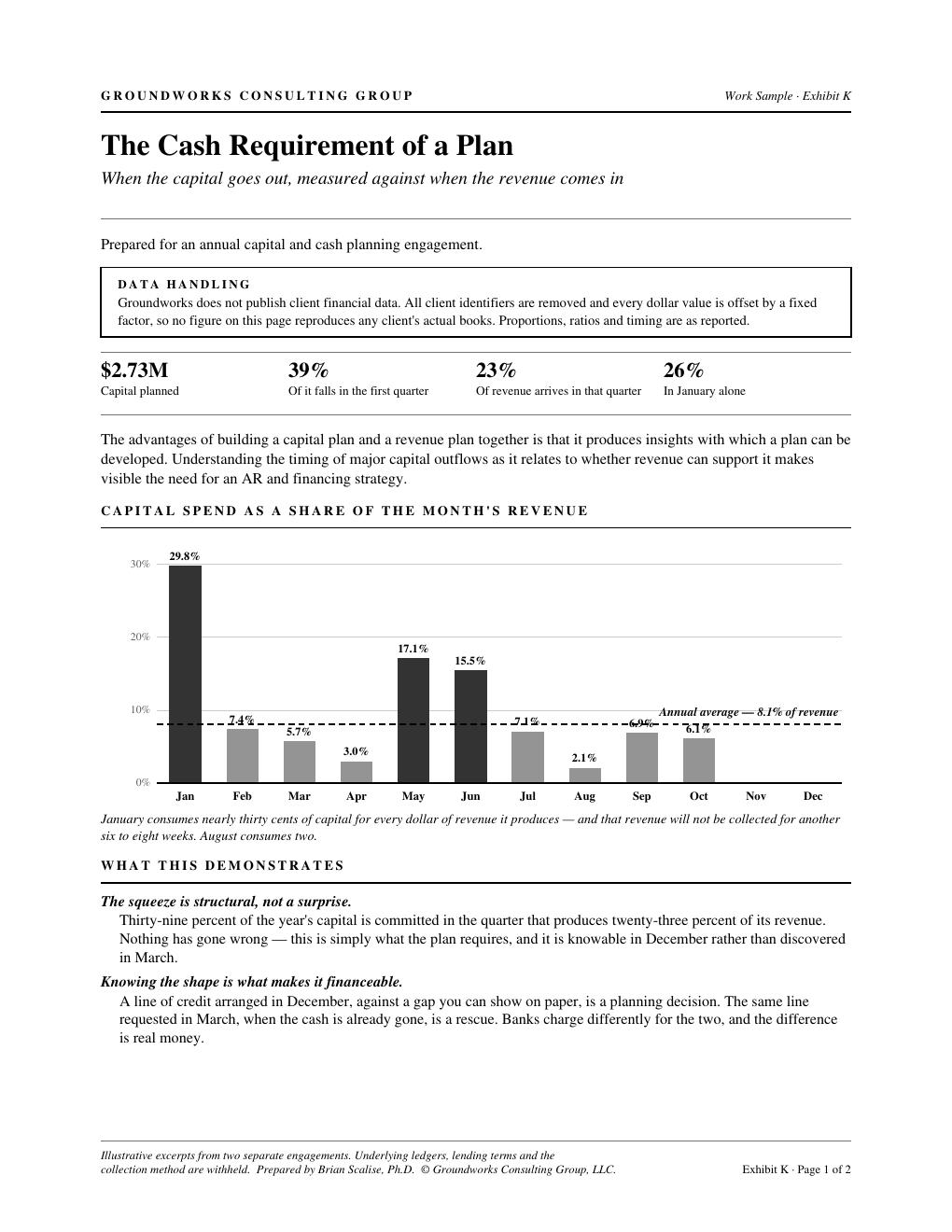Exhibit K — The Cash Requirement of a Plan
